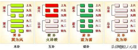 巽為風事業|《易經》第57卦: 巽為風(巽上巽下)，感情、事業、運勢